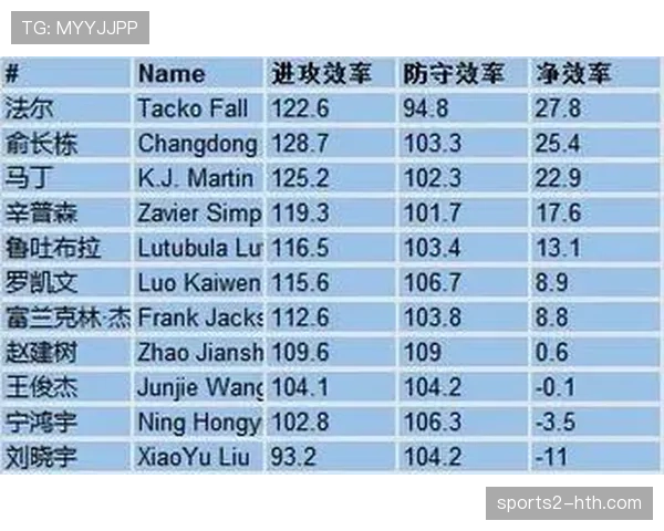 宁波町渥进攻端节奏控制 半场阵地战效率分析